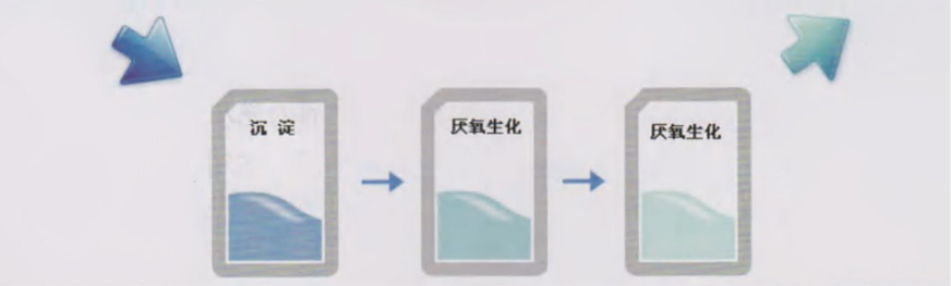 模壓化糞池 模壓化糞池